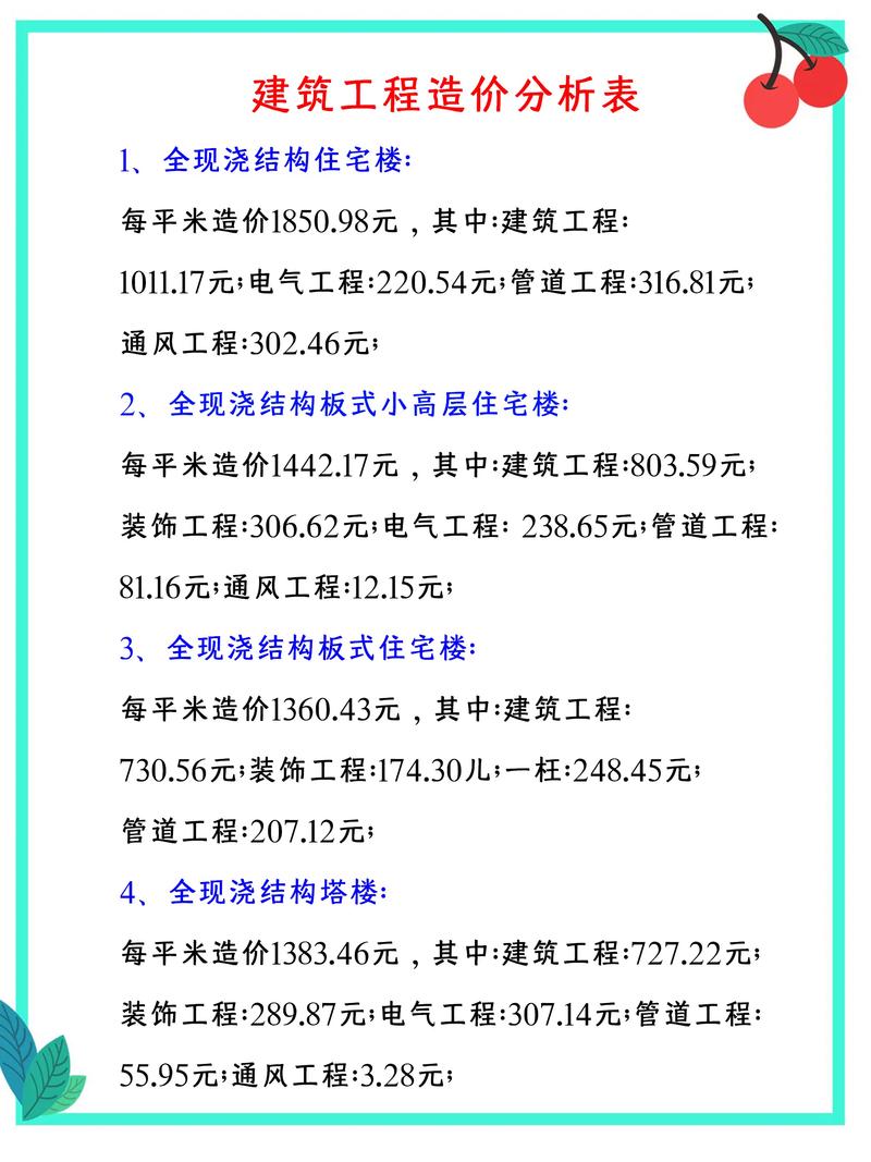 工程造价就业怎么样_工程造价专业毕业生就业方向有哪些