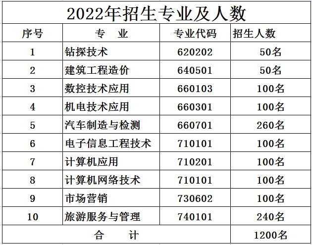 成都新都核工业机电学校_核工业成都机电学校百度百科