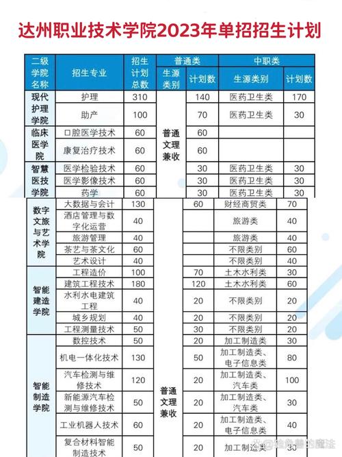 达州大专学校_达州大专学校辅导员招聘