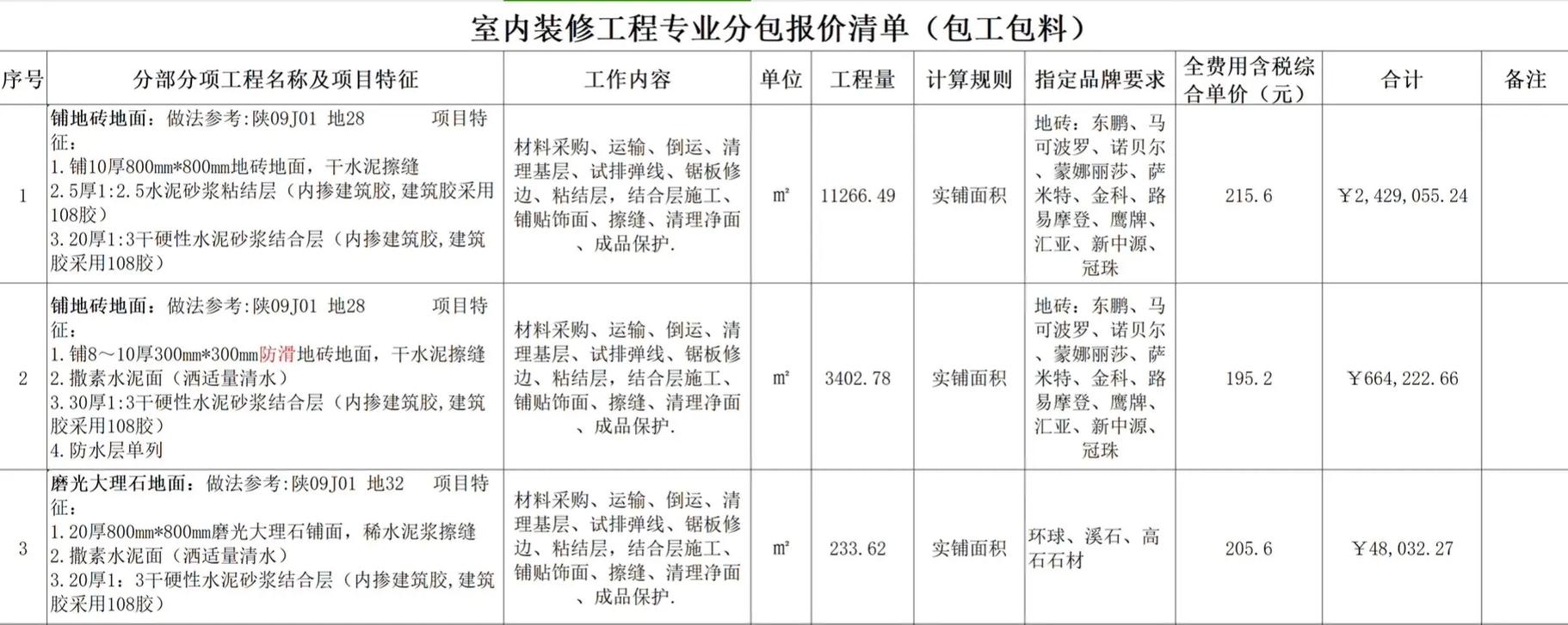 建筑项目有哪些分包专业-建筑工程一般分包哪些项目？