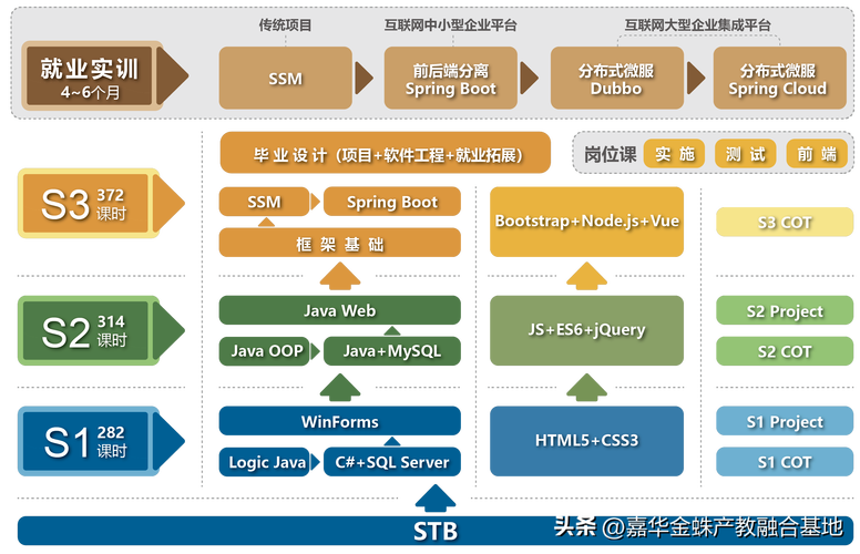 软件开发专业前景如何_软件开发专业怎么样