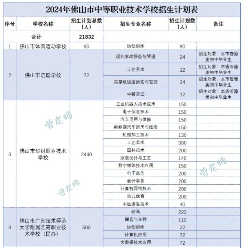 务川自治县中等职业学校-务川自治县中等职业学校校长？