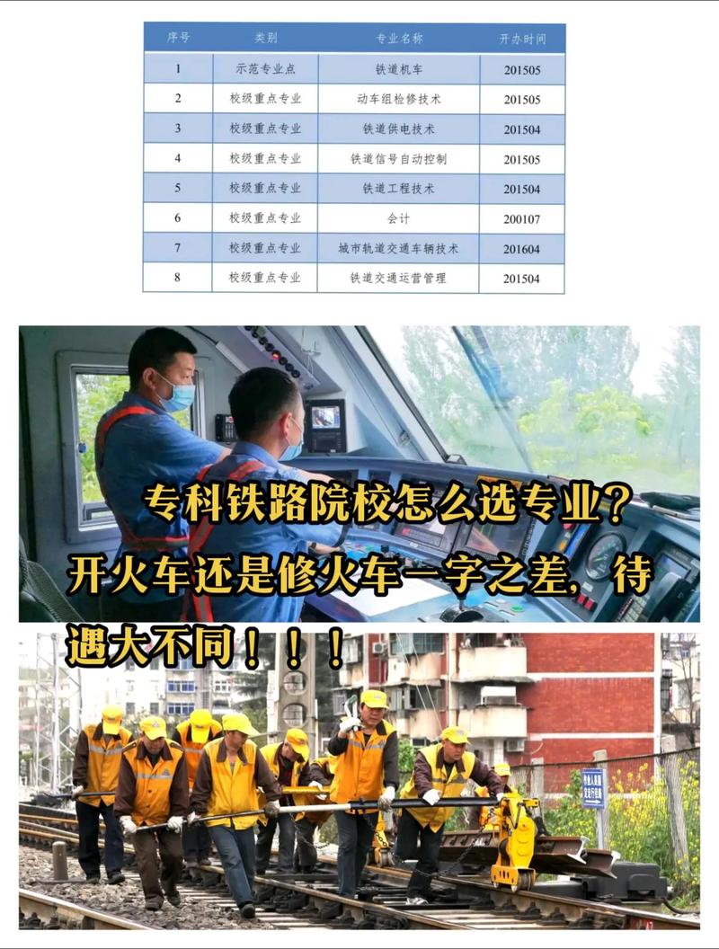 与高铁相关的专业，与高铁相关的专业学校