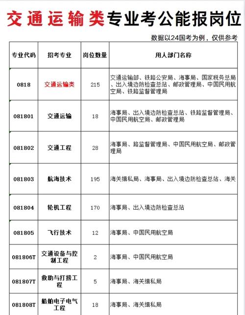 民航专业好吗_民航专业好找工作吗