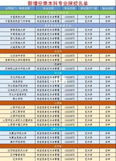 大专空乘好就业吗_大专空乘专业好找工作吗