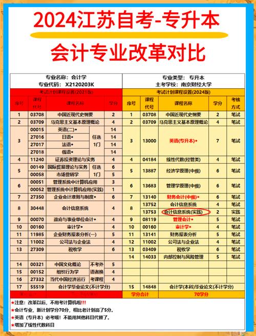 高升专会计专业，高升专会计专业好考吗