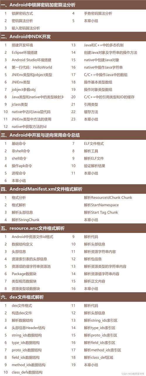 计算机专业网络安全方向，计算机技术网络安全方向