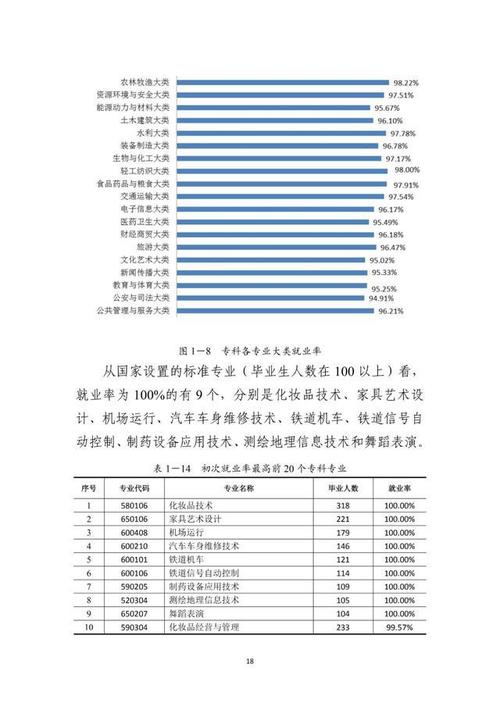 空乘专业就业率高吗，空乘的就业率是多少