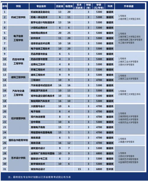 南通室内设计专业，南通学设计