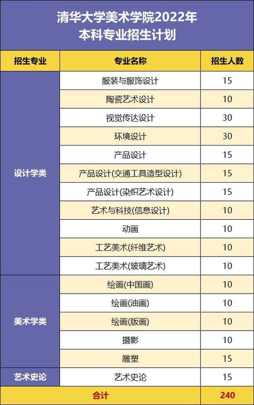 衣服设计是什么专业，设计衣服属于什么专业