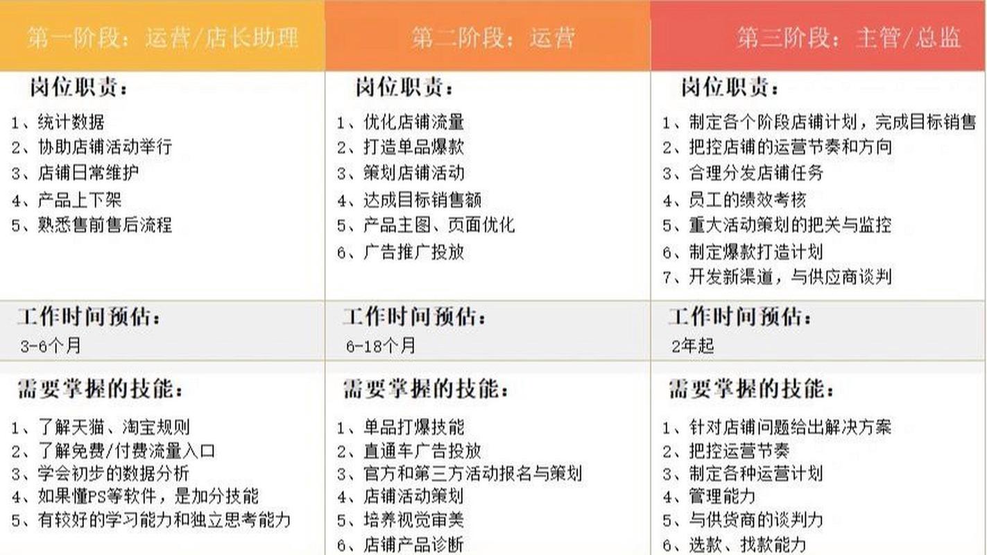 电子商务专业的就业岗位-电子商务专业的就业岗位是什么？