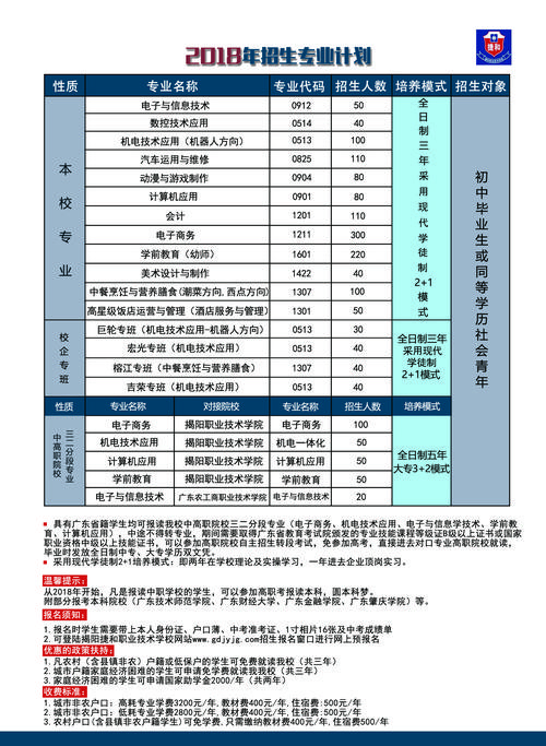 揭阳理工职业技术学校，揭阳理工职业技术学校怎么样