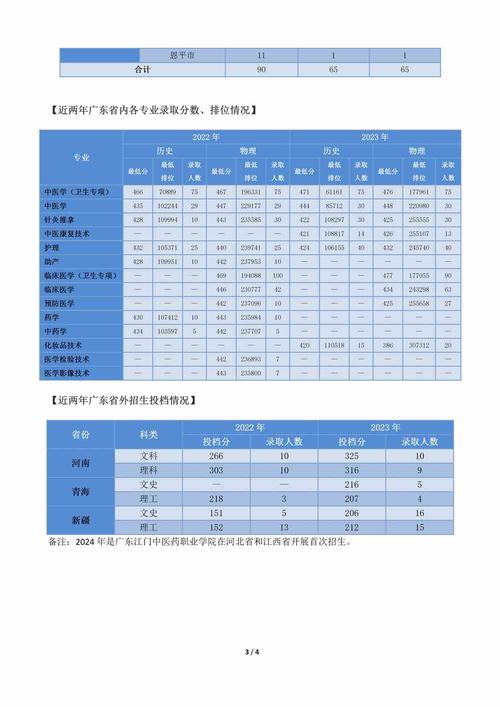 学药剂学专业，学药剂学专业好就业吗