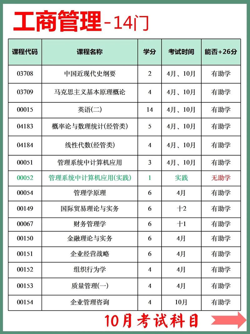 工商管理专业好不好-工商类最吃香的三个专业？