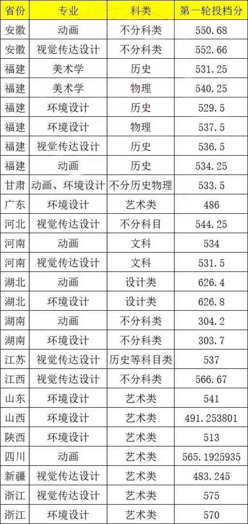 美术专业类专业-美术专业?？