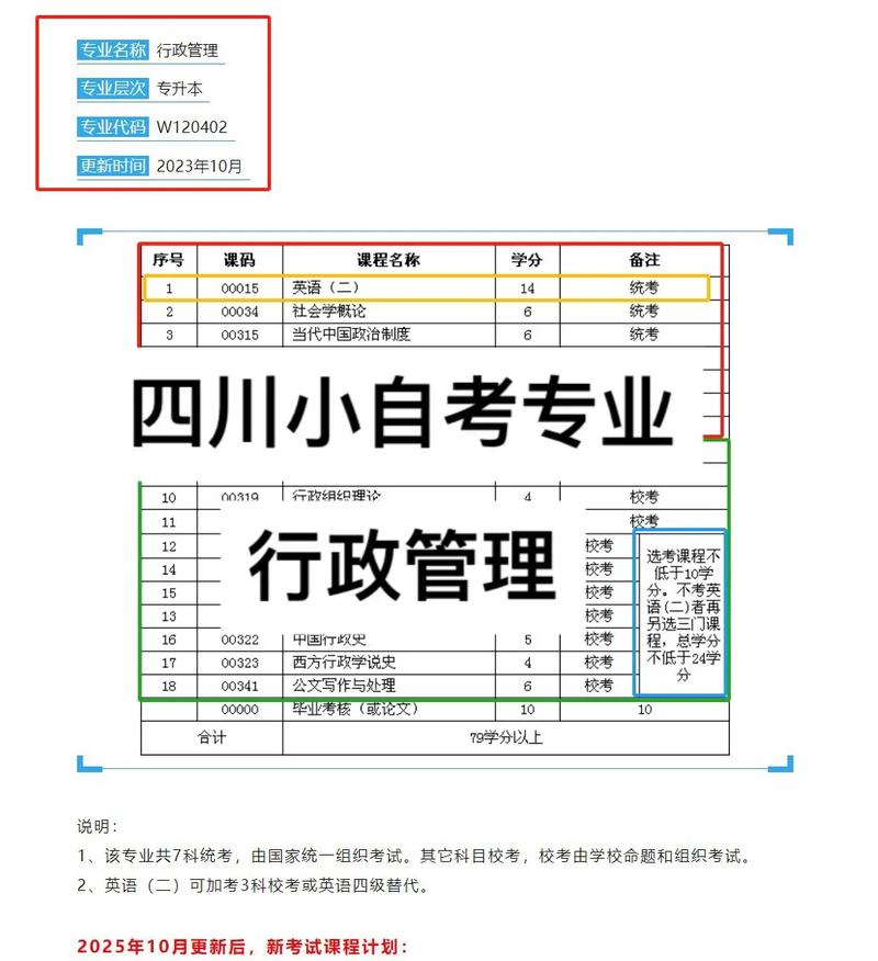 行政管理专业-行政管理专业是干嘛的？