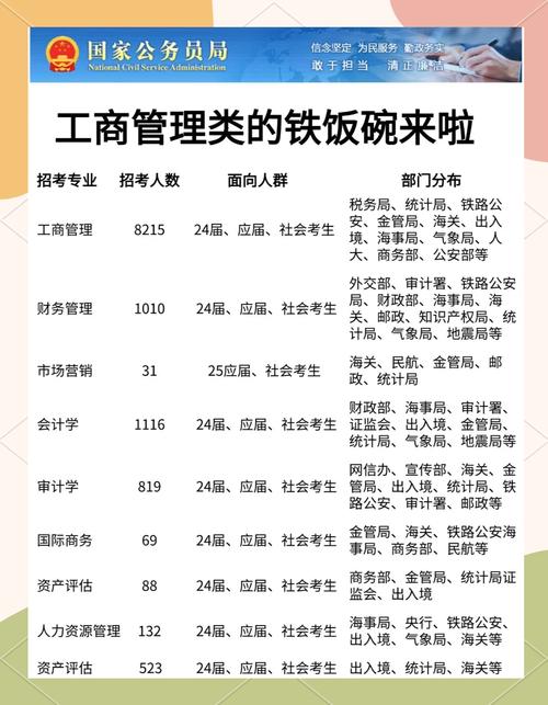 工商行政管理专业就业前景-工商行政专业就业方向？