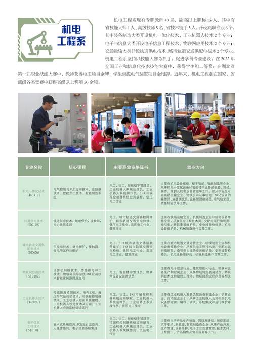 湖北铁道运输职业学院专业，湖北铁道运输职业学院专业有哪些