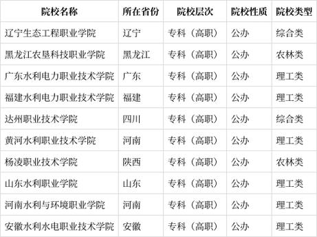 水利工程建筑专业-水利建筑工程专业好找工作吗？