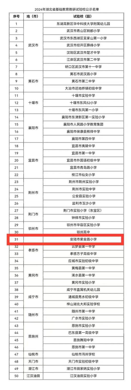 安陆市职业技术学校_安陆市职业技术学校地址在哪里