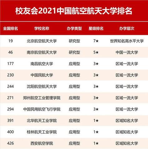航空服务所有专业-航空服务专业出来可以干什么？