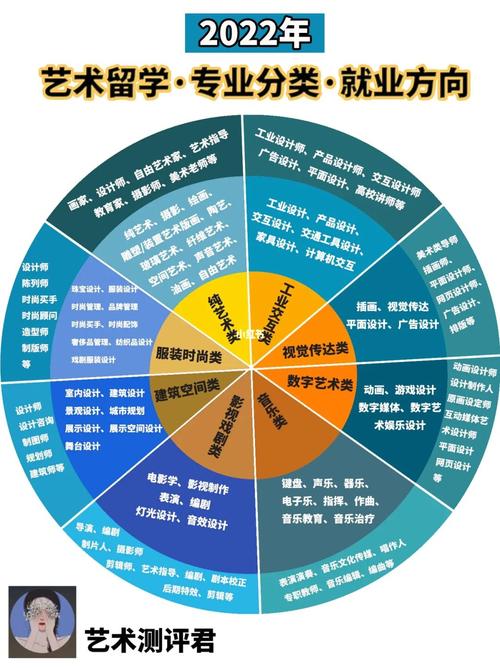 家具设计的专业_家具设计专业大学排名