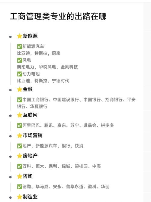 关于工商管理类相关专业包括哪些专业的信息