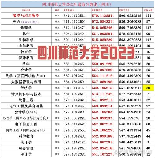 成都市师范类学校，成都师范校有哪些