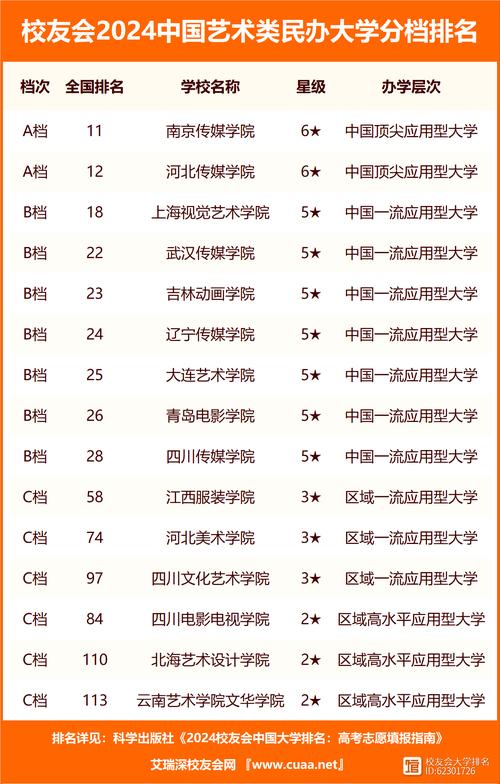 艺术有哪些学校_艺术有哪些学校读大学分数要求多少分