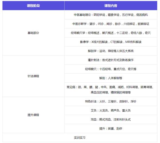 针灸推拿师就业前景_针灸推拿师的工作内容