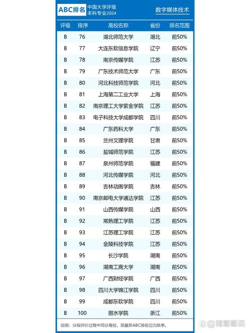 建筑设计专业专科排名-建筑设计专业高校排名？