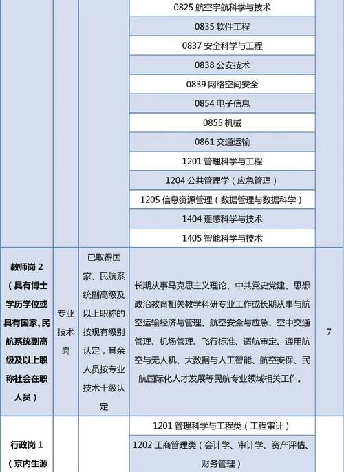 大专航空服务就业前景，大专航空服务专业就业方向