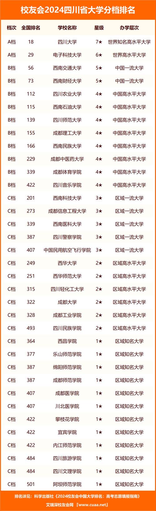 四川成都职中学校-四川成都职高学校？