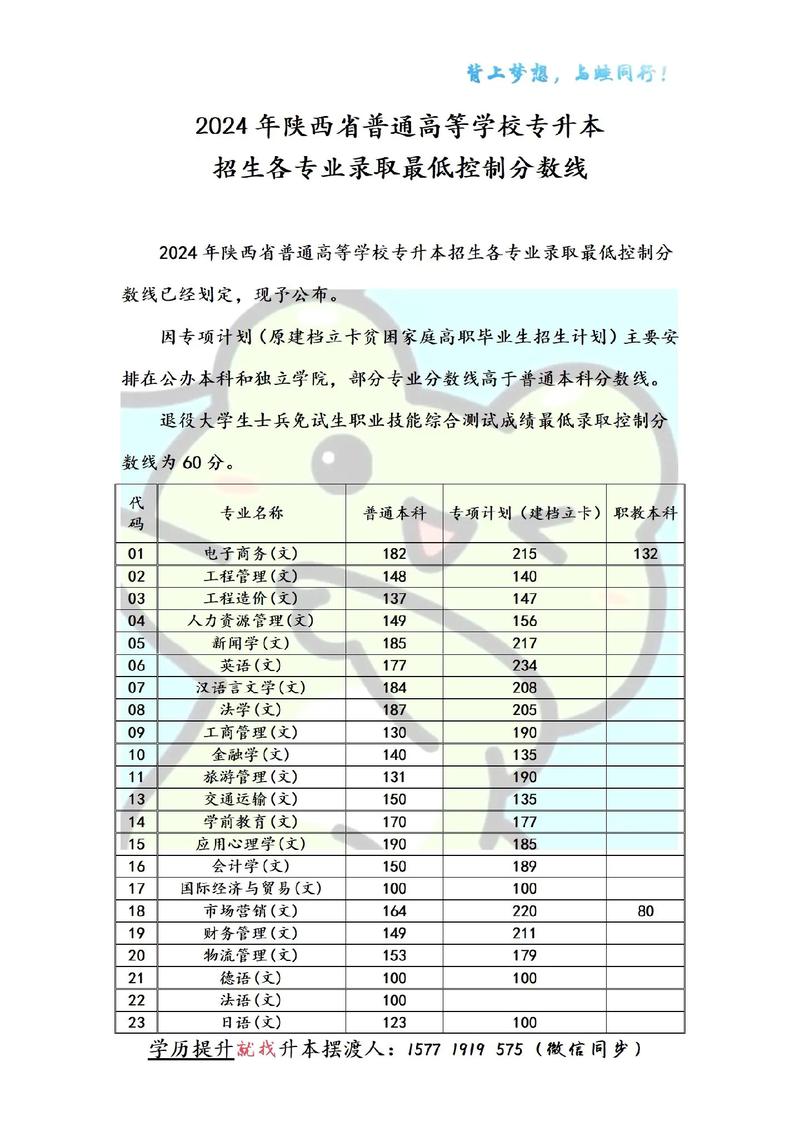 商洛特殊教育学校-商洛特殊教育学校美篇？