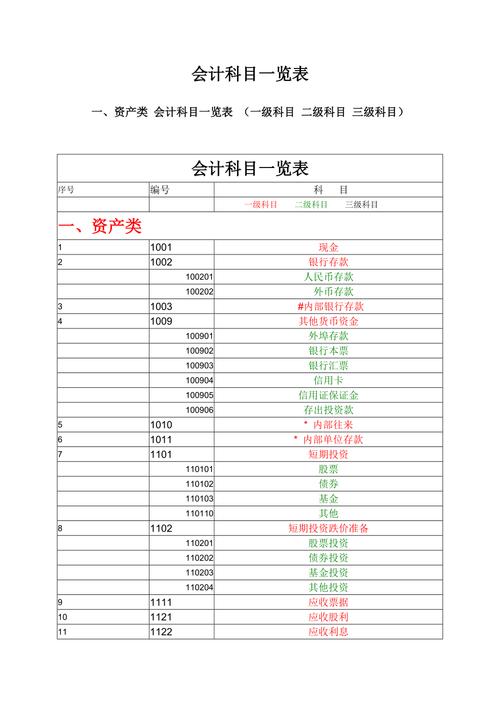 会计类都有哪些专业-会计专业包含哪些？