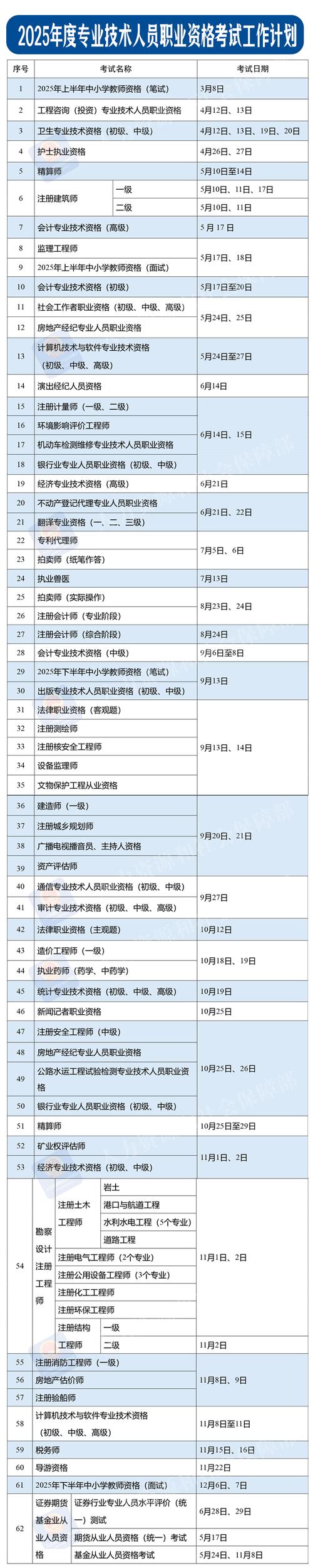 建筑施工安全专业_建筑施工安全专业技术专家库有证书吗