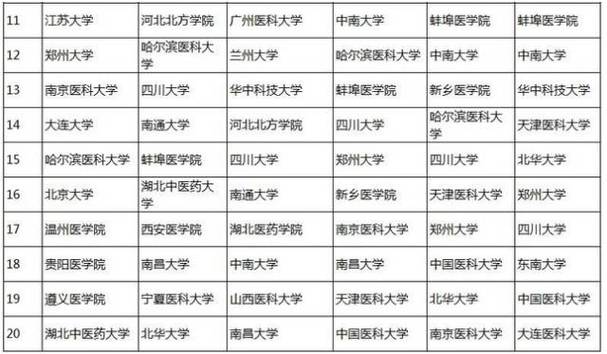 医药检验就业前景-医药检验技术专业是做什么的？