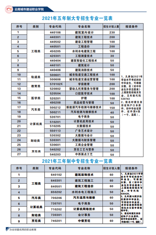 专科学校导游专业_专科学校导游专业有哪些