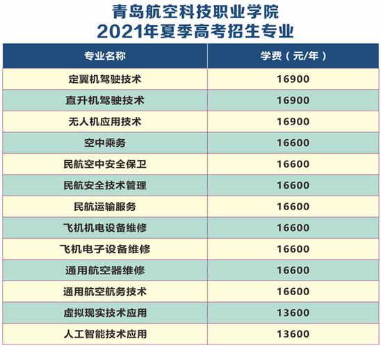 航空学院都有什么专业_航空学院有哪些专科学校