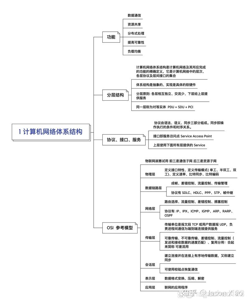 计算机网络相关专业-计算机网络相关专业就业前景？