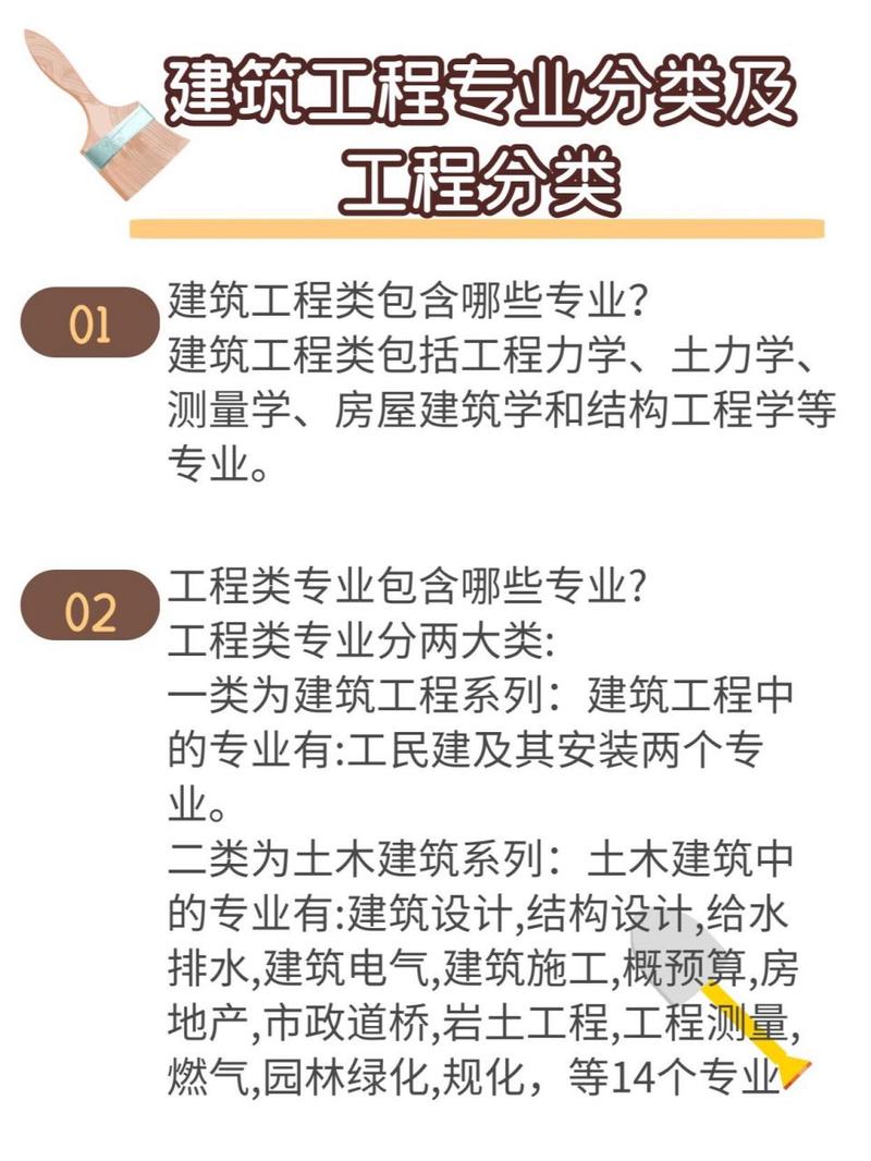 建筑工程分为哪些专业，建筑工程有什么专业分类