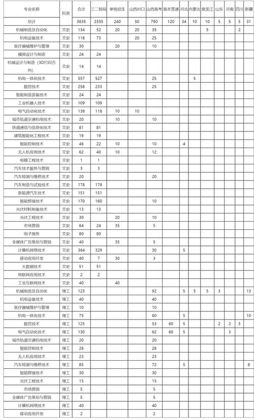 山西省机电职业技术学校，山西省机电职业技术学校高铁乘务就业率怎么样