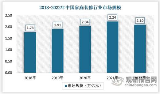 室内设计就业方向，室内设计就业方向及前景怎么样
